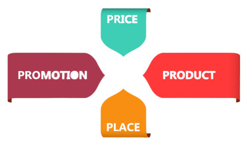 4Ps of Digital Marketing