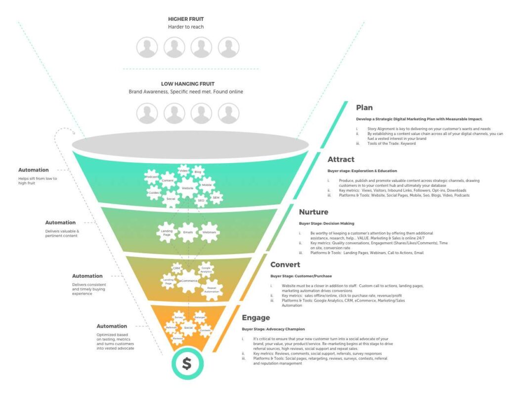 Digital Marketing Strategy for Ecommerce: A Practical Framework for Sustainable Growth