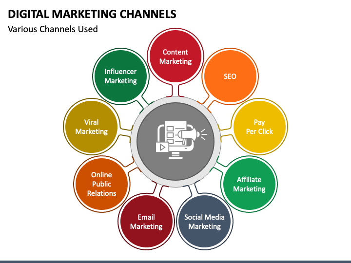 Kinds of Digital Marketing: A Detailed Explanation of Major Types