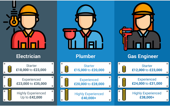 Short Courses That Lead to Good Jobs in the UK: A Practical and Career-Focused Guide