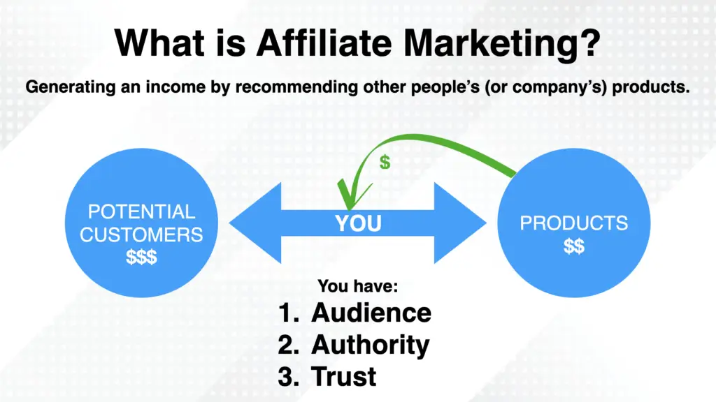 Affiliate Marketing for Beginners: A Complete, In-Depth Guide for US & UK Audiences