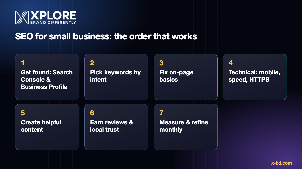 Seven-step SEO plan for small businesses: foundations, keywords, on-page, technical, content, local trust and measurement
